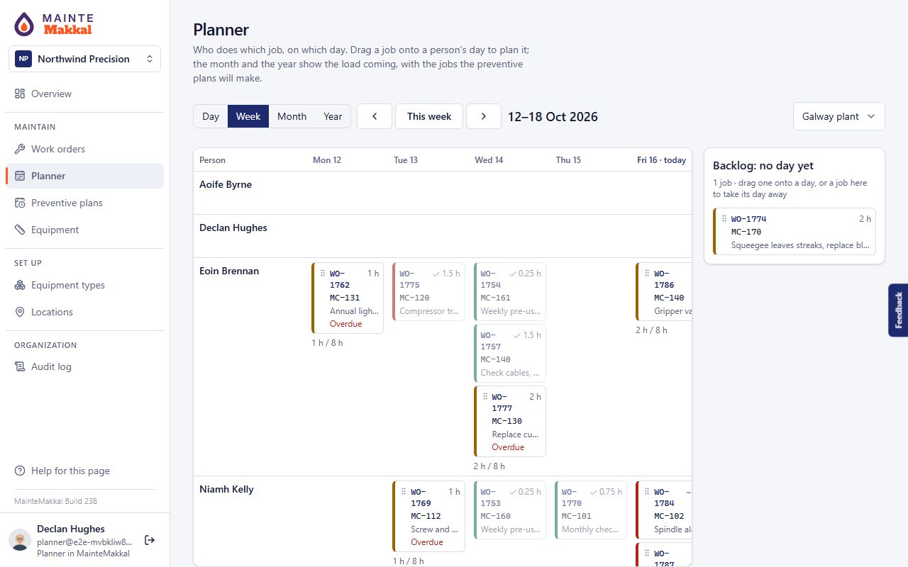 The planner: technicians down the side, the week across, a backlog beside it